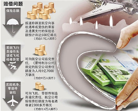 空難尸檢報(bào)告推遲出具 將確定一人是否遭救援車(chē)碾壓