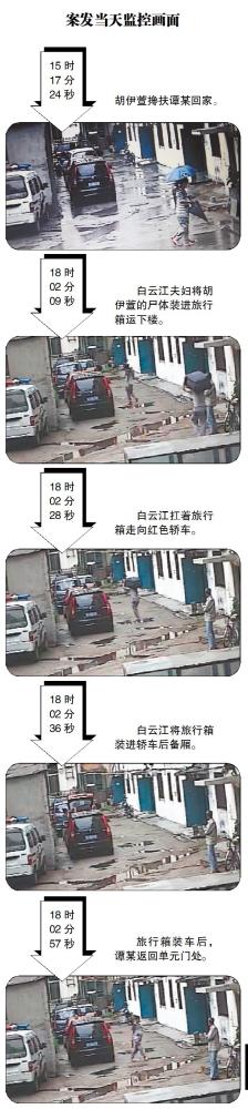 殺害愛心少女惡毒夫妻 將在半月內被提起公訴(圖)