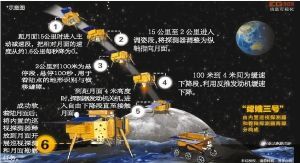 外媒:本世紀(jì)20年中國航天員將在月球建立基地