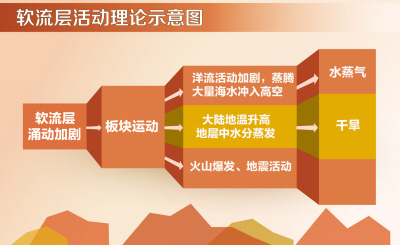 “霧霾預(yù)示地震”僅是猜測(cè) 觀點(diǎn)提出者予以澄清