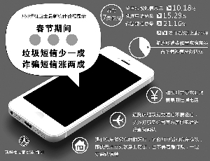 春節(jié)價格投訴聚焦兩大領域:停車亂收費 商場亂標價