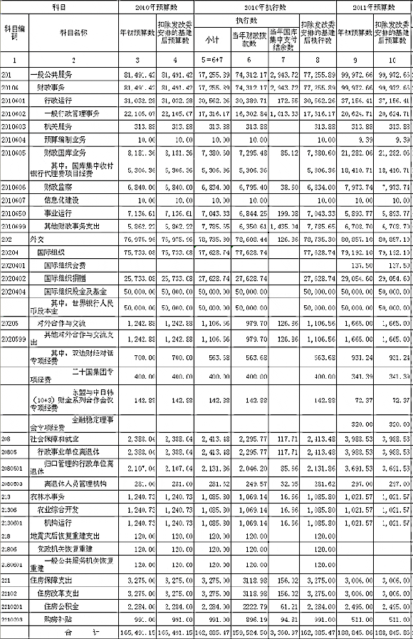 部委預(yù)算將公開到款級科目 專家認(rèn)為不算難題
