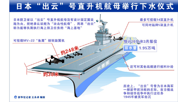 “出云”下水,日本暗藏什么心?