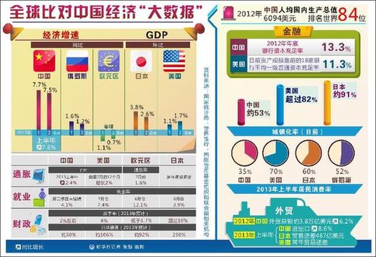 如何看當(dāng)前經(jīng)濟(jì)形勢(shì):宏觀數(shù)據(jù)在向好 市場(chǎng)信心在增強(qiáng)