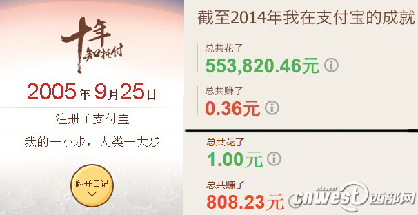 真潮！支付寶發(fā)布十周年賬單 西藏手機(jī)支付比例最高