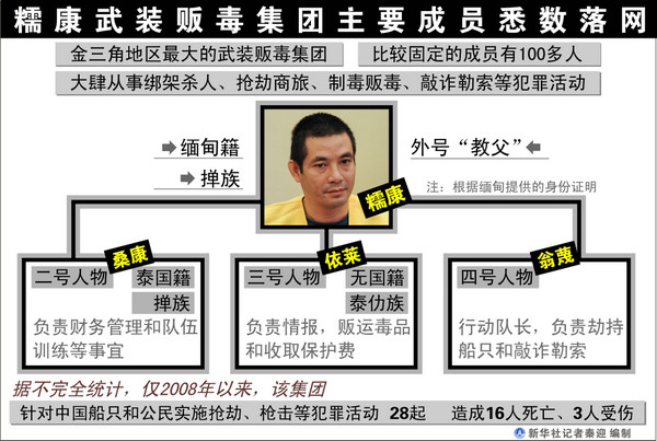 湄公河“10.5”中國船員遇害案偵破全紀(jì)實(shí)