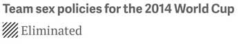 禁欲無理！公開禁止性行為的球隊均被淘汰