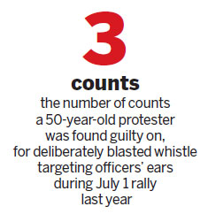 Radical protester likely to face jail time