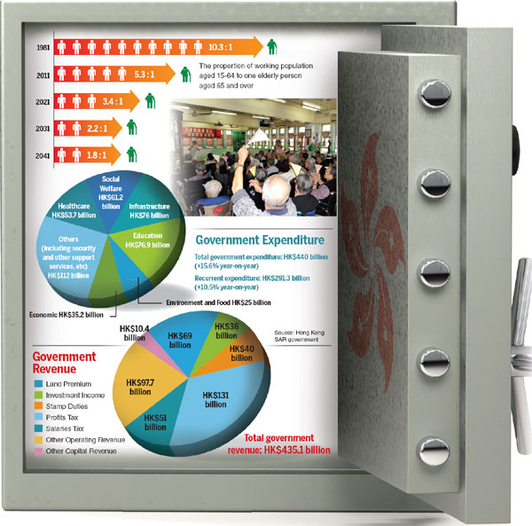 HK$33b relief for the most needy