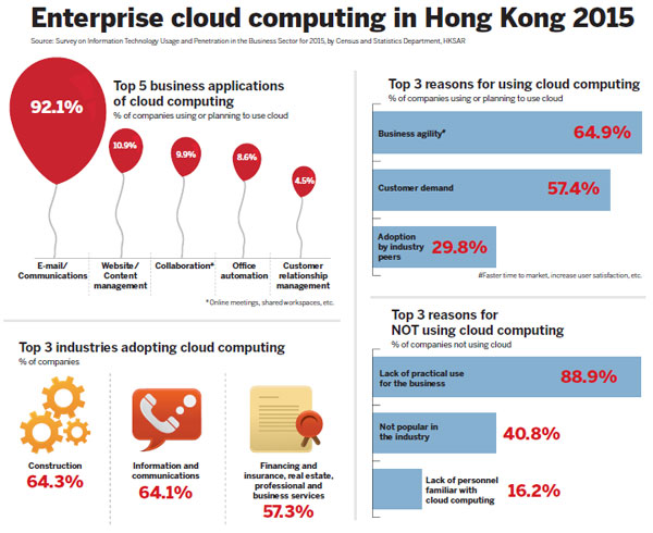 Clearing the fog around cloud computing