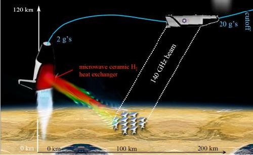 NASA啟動(dòng)百年宇宙飛船計(jì)劃 “星際不迷航”前景炫目