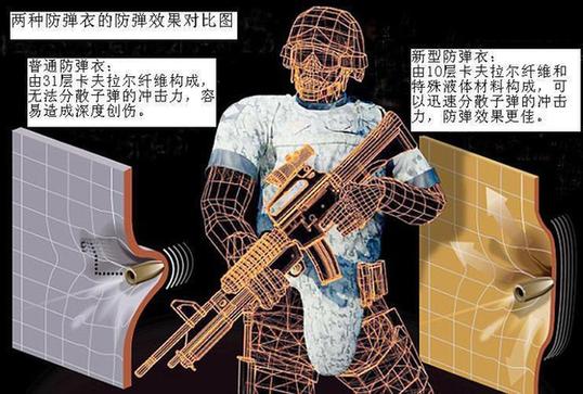 英發(fā)明輕便高效“液體防彈衣” 有望2年內(nèi)裝備部隊(duì)關(guān)鍵詞