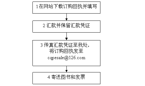 產(chǎn)權(quán)市場藍(lán)皮書——中國產(chǎn)權(quán)市場發(fā)展報(bào)告