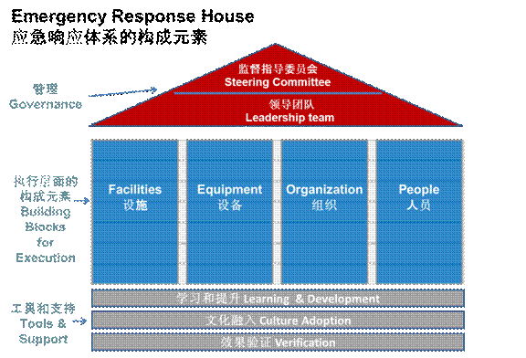 杜邦受邀出席2013QSHE國際峰會