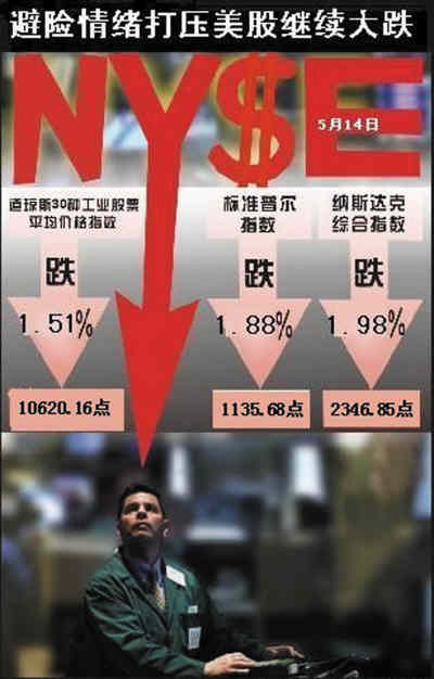 歐洲危機(jī)累美國(guó) 美股已站在熊市邊緣?