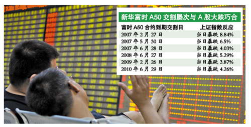 A股大跌全球市場(chǎng)打寒噤 原因何在