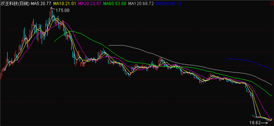 聚焦創(chuàng)業(yè)板大跌之發(fā)展篇:業(yè)績增長放緩 后勁不足