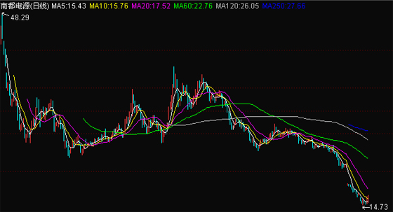 聚焦創(chuàng)業(yè)板大跌之發(fā)展篇:業(yè)績增長放緩 后勁不足