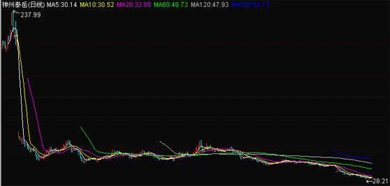 聚焦創(chuàng)業(yè)板大跌之發(fā)展篇:業(yè)績增長放緩 后勁不足