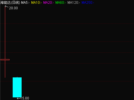 聚焦創(chuàng)業(yè)板大跌之發(fā)展篇:業(yè)績增長放緩 后勁不足