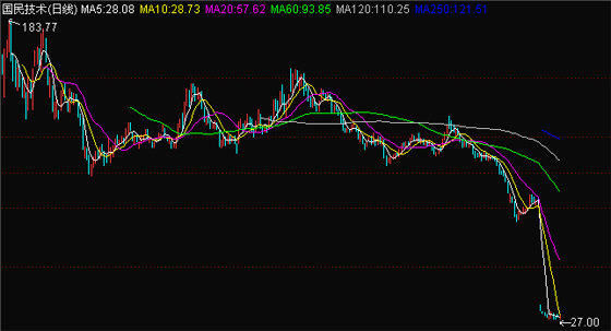 聚焦創(chuàng)業(yè)板大跌之發(fā)展篇:業(yè)績增長放緩 后勁不足