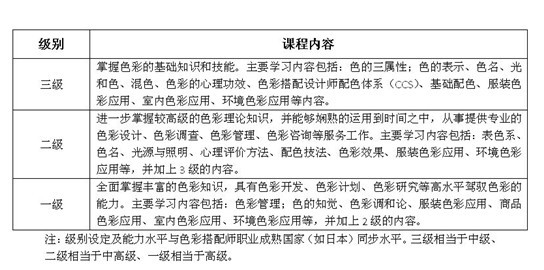 玩轉(zhuǎn)色彩世界的“魔術(shù)師”——色彩搭配師