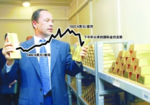避險(xiǎn)光環(huán)褪色投資屬性不改 國際金價進(jìn)退維谷