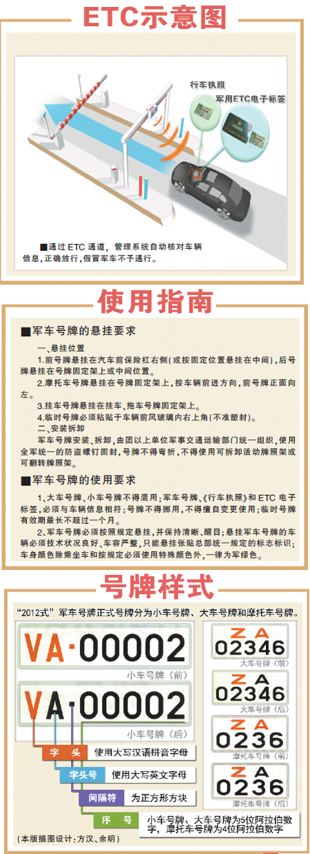 圖解新軍車(chē)號(hào)牌：號(hào)牌樣式 懸掛要求 使用須知