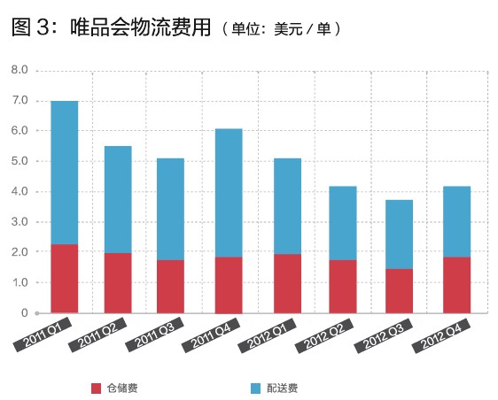 唯品會的閃購模式，你學不會！