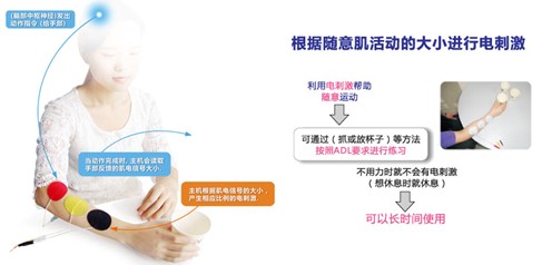 XFT-2003第三代助力生物反饋儀