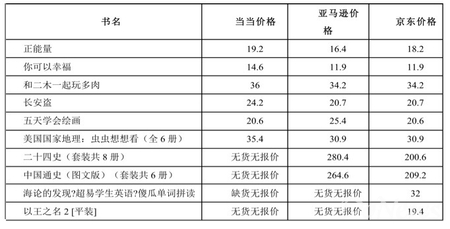 “紅”6月三大網(wǎng)店購書體驗(yàn)大比拼