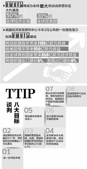 “經(jīng)濟(jì)北約”重塑國(guó)際貿(mào)易格局