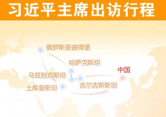 習(xí)近平主席3日出訪 首訪中亞并出席兩大峰會(huì)