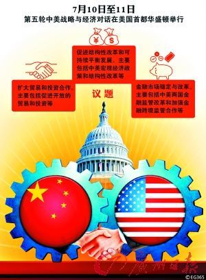 專家:中美經(jīng)濟(jì)對(duì)話將聚焦投資保護(hù)