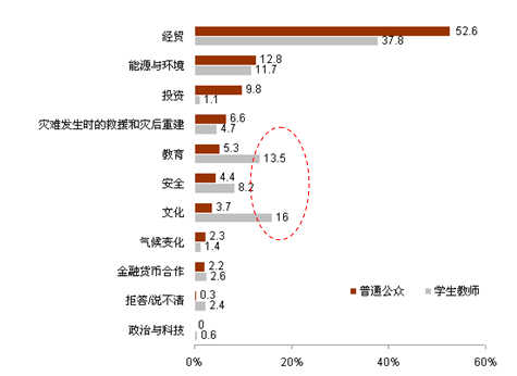 推進(jìn)中日關(guān)系發(fā)展的舉措