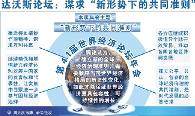 達沃斯年會首日把脈全球經濟 中國被視為增長引擎