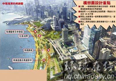 大公報：香港中環(huán)將打造世界級新海濱