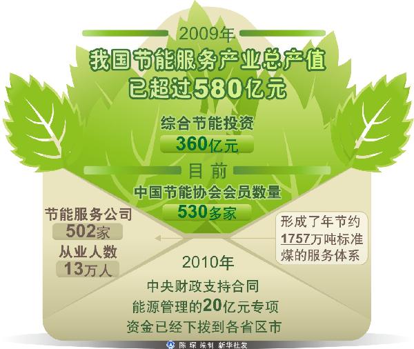 坎昆大會(huì)開啟部長級(jí)會(huì)議 中方呼吁解決問題