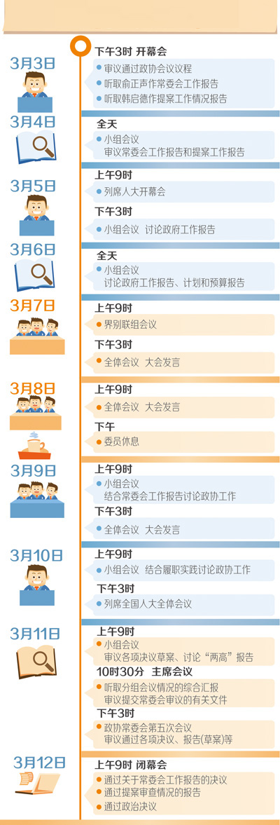 政協(xié)會(huì)議日程