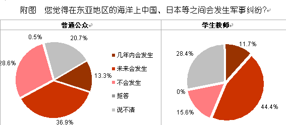 【2012中日輿論調(diào)查】中日關(guān)系及亞洲局勢的前景