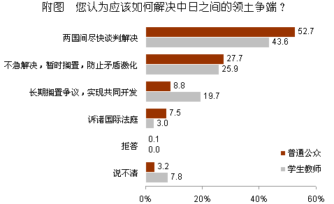 【2012中日輿論調(diào)查】中日關(guān)系及亞洲局勢的前景