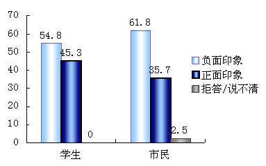 中日聯(lián)合輿論調(diào)查結果公布 關系改善是大勢所趨