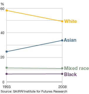 南非白人有未來嗎