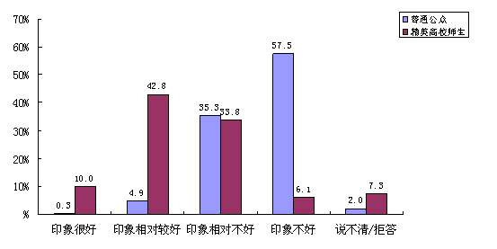 民調(diào)顯示中國(guó)普通公眾對(duì)日負(fù)面印象大幅上升