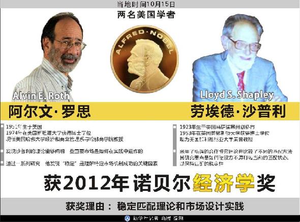 諾獎研究方向和中國密切相關(guān)