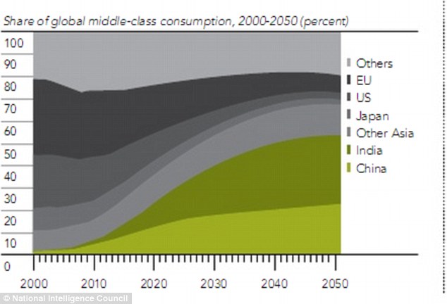 美國(guó)家情報(bào)委員會(huì)：2030年亞洲影響力超越歐美 霸權(quán)時(shí)代終結(jié)