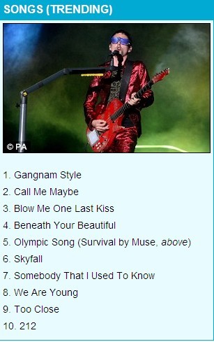 谷歌公布2012年英國搜索熱點(diǎn) “江南style”成最熱門歌曲