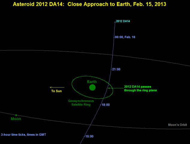 情人節(jié)后小行星與地球親密接觸 不會相撞威脅仍在