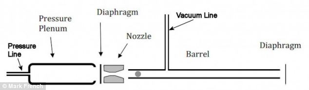 美科學(xué)家研發(fā)神奇乒乓球槍 以超音速噴射球體