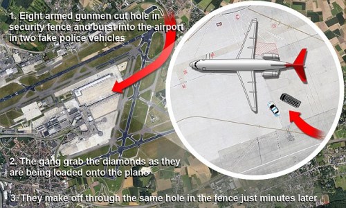 比利時(shí)劫匪掠走5000萬美元鉆石